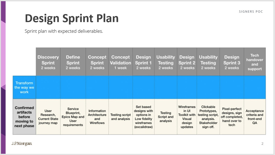 Design Sprint Plan